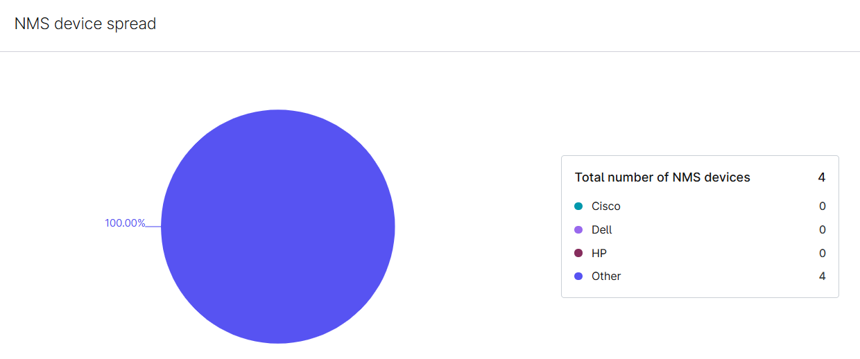 reporting_nms device spread.png